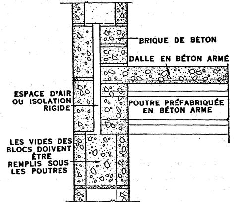 Schéma de principe du béton banché