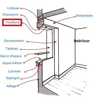 Schéma expliquant la feuillure d'un poteau en béton