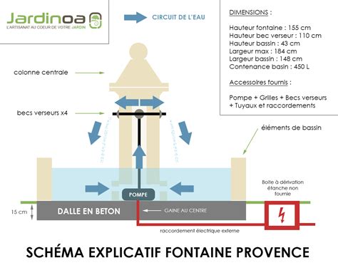 Schéma de fonctionnement d'une fontaine en circuit fermé