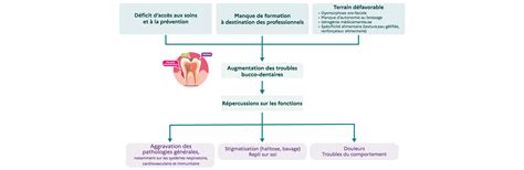 Schéma illustrant les différentes réglementations acoustiques françaises pour les bâtiments.