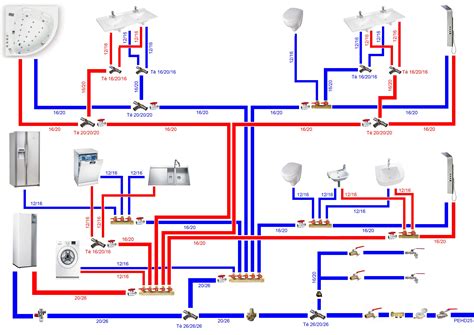 Schéma d'un réseau de plomberie domestique