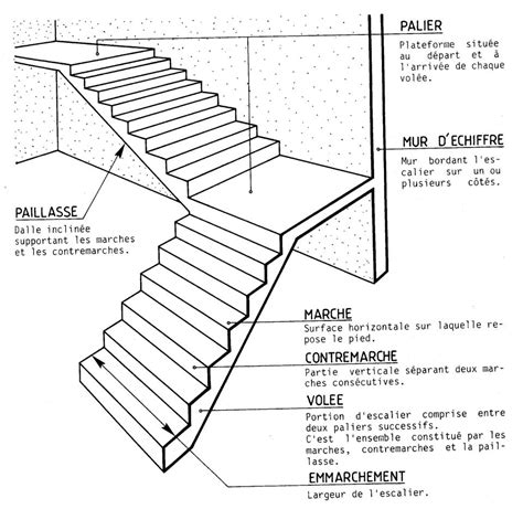 Schéma d'un escalier en béton avec ses différentes parties