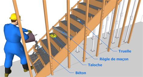 Schéma de traçage d'un escalier en béton sur un mur porteur