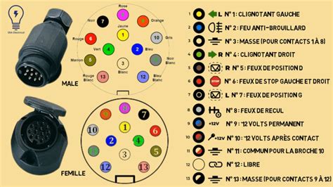 Schéma de câblage d'un connecteur de remorque à 13 broches