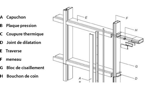 schéma coupe-feu mur rideau