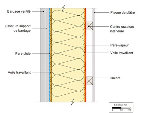Schéma d'un mur à ossature bois avec montants, lisses et contreventement