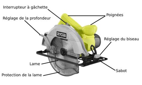 Schéma d'une scie circulaire avec une lame adaptée pour le contreplaqué et un guide de coupe