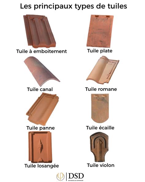 Différents types de tuiles et de matériaux de couverture