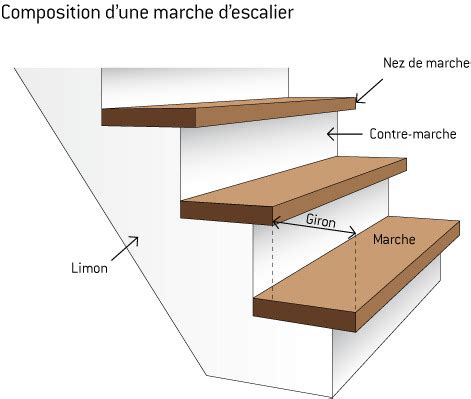 Schéma de la coupe d'une marche d'escalier en béton avec nez de marche