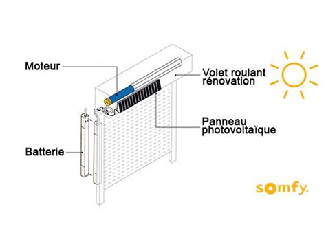 Schéma d'installation d'un volet roulant solaire