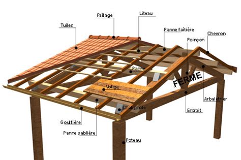Schéma d'une charpente traditionnelle en bois pour un toit plat