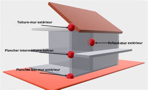 Illustration de ponts thermiques dans un mur en parpaing traditionnel.