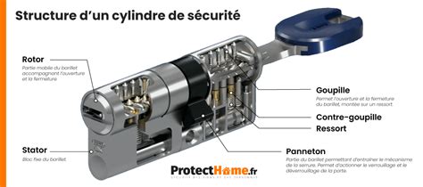 Détail du barillet d'un télescope, illustrant la conception des supports du miroir primaire