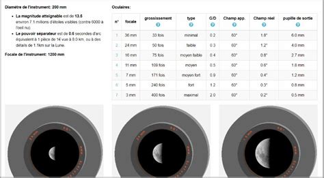 Schéma comparant les coulants de 31.75mm et 50.8mm pour les oculaires de télescope
