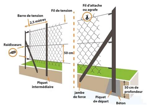 Schéma de principe d'une jambe de force soutenant un poteau de clôture