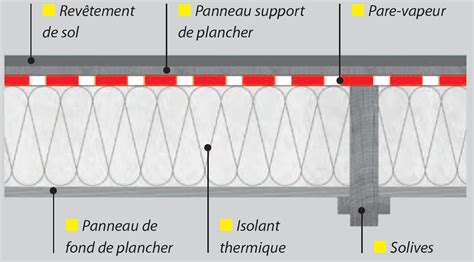 Détail d'un joint de pare-vapeur avec ruban adhésif