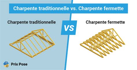 Comparaison schématique entre charpente bois et charpente métallique