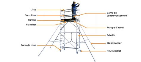 Schéma d'un échafaudage roulant aluminium