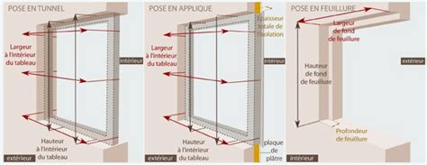 Schéma d'une feuillure de fenêtre avec ses différentes parties