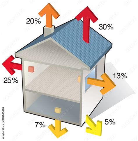 Illustration schématique des pertes de chaleur dans une maison