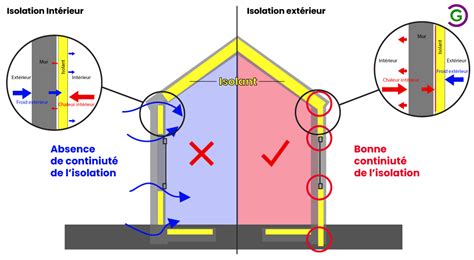 Schéma explicatif de l'isolation par l'intérieur (ITI)