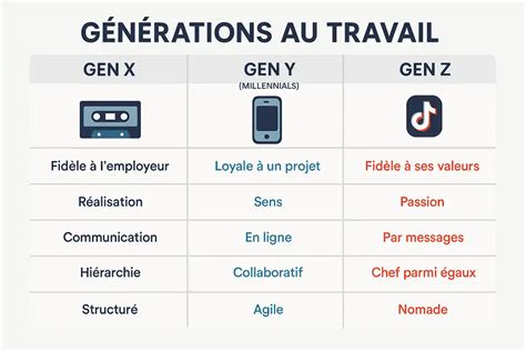Infographie comparant les caractéristiques des pare-vents fixes et télescopiques