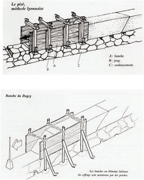 Coffrage et mise en œuvre du pisé
