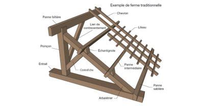 Illustration d'une charpente en bois
