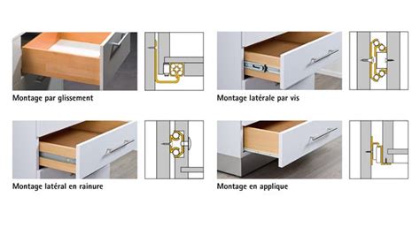 Types de tiroirs de cuisine
