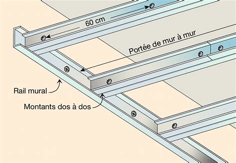 Schéma de pose d'isolant au plafond avec ossature métallique