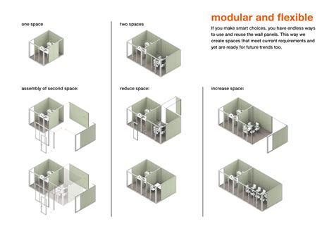 schéma montrant la modularité des cloisons