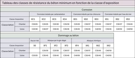 Tableau comparatif des largeurs et classes de charge de la gamme ACO Série S