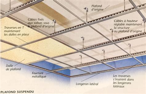 Schéma d'un faux plafond suspendu