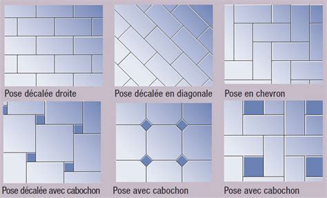 Exemple de calepinage au sol pour une ossature
