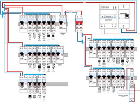 Schéma d'un tableau électrique avec disjoncteurs et différentiels