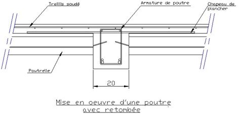 Schéma d'une poutre béton avec retombée