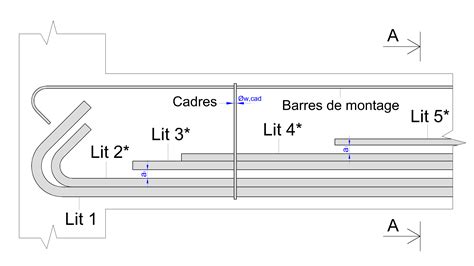 Diagramme de ferraillage d'une poutre en béton armé