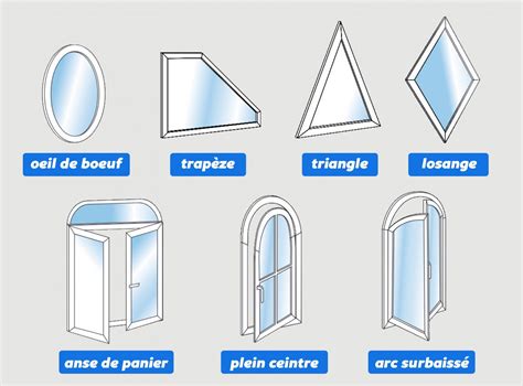 Différentes formes de fenêtres cintrées
