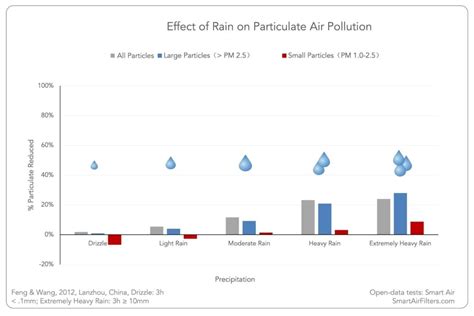 Comparaison visuelle de l'effet de la pluie sur un poteau avec et sans chapeau