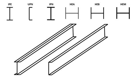 Différents types de profilés métalliques pour linteaux : IPN, IPE, HEA, HEB