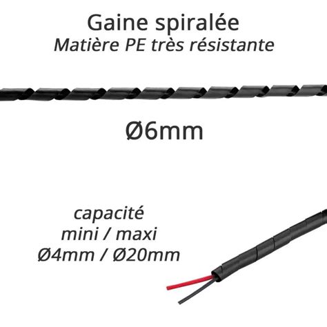 Schéma d'installation d'une gaine spiralée autour de câbles