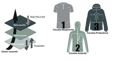 Schéma illustrant les différentes couches d'une façade performante