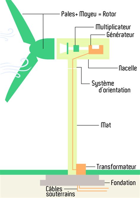 Diagramme expliquant le fonctionnement de l'Overload Clutch