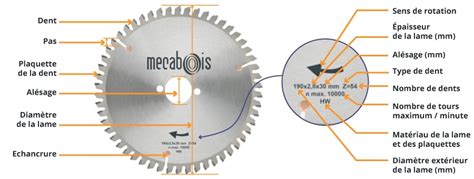 Schéma anatomique d'une lame de scie circulaire