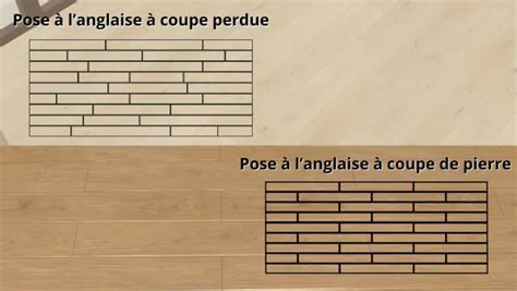 Schéma expliquant l'orientation des lames de parquet dans différentes configurations de pièces