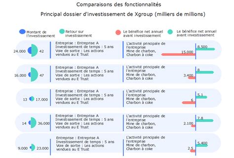 Tableau comparatif épaisseurs enduits par support