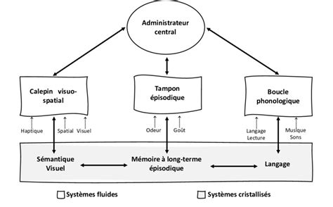 Représentation schématique des pentes d'évacuation