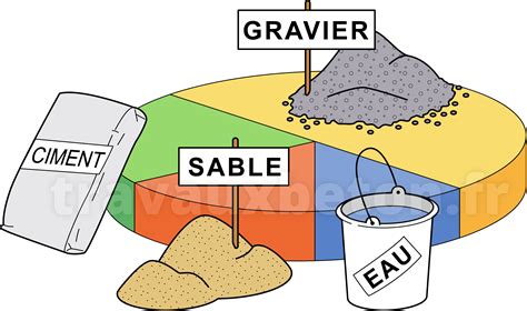 Diagramme montrant les composants d'une dalle en béton