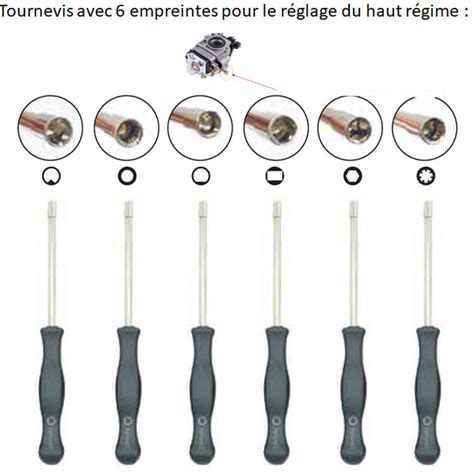 Tournevis de réglage carburateur