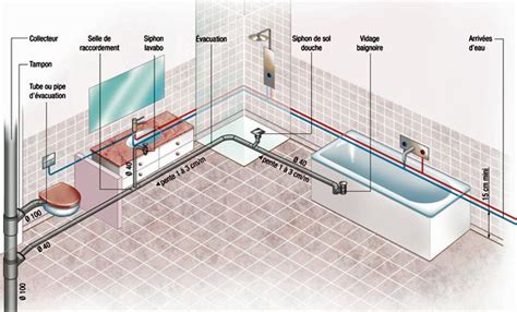 Schéma d'une salle de bain moderne avec des tuyaux de plomberie dissimulés